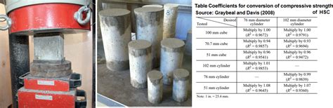 show methods of testing concrete cylinders and cubes in compression|concrete cylinder size chart.